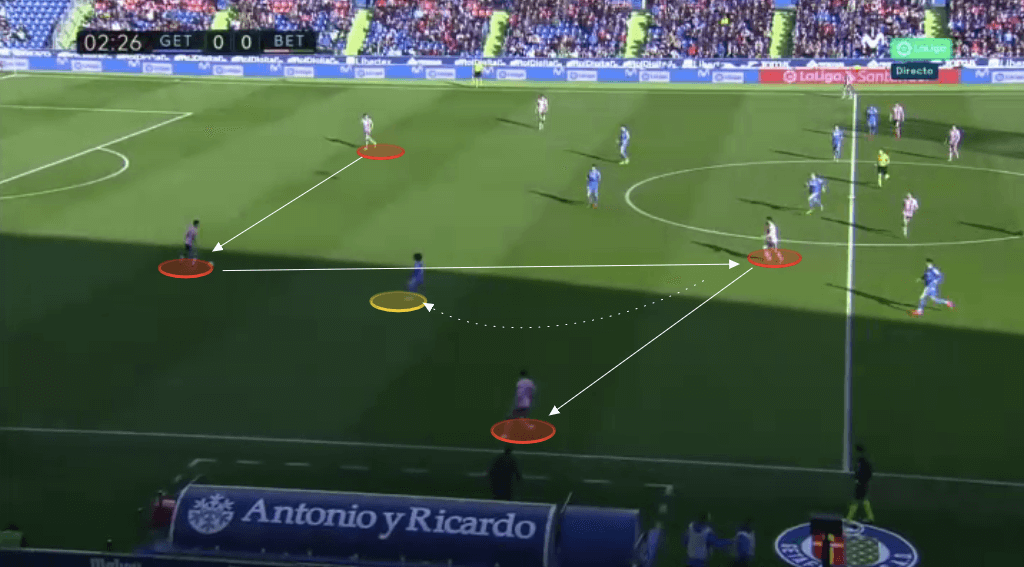Decoding the Technical Area: Translating La Liga 2014/2015 Managerial Tactics into Market Positions
